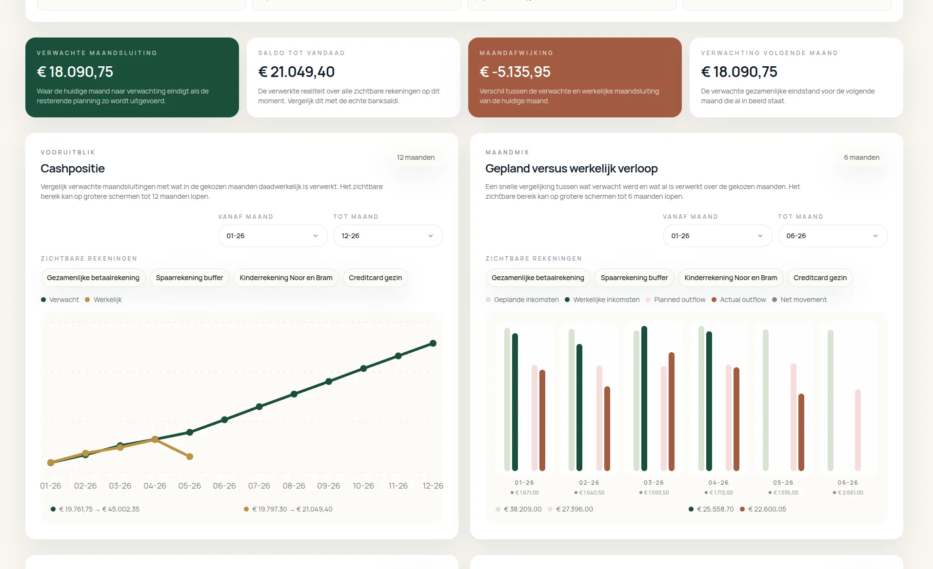 Screenshot van de website van FlowyZ, een cashflowplanning app. Web & systeem development door TerraBytz.